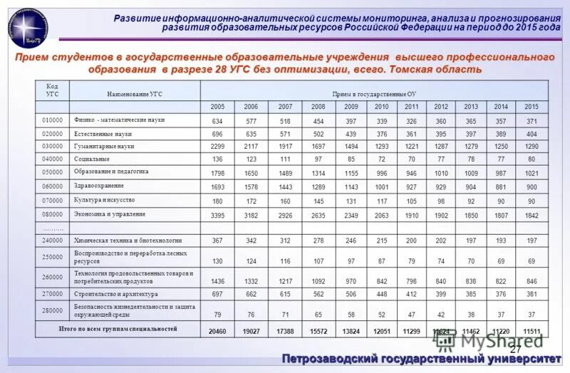 Мониторинг анализ прогноз. Мониторинг анализ прогноз