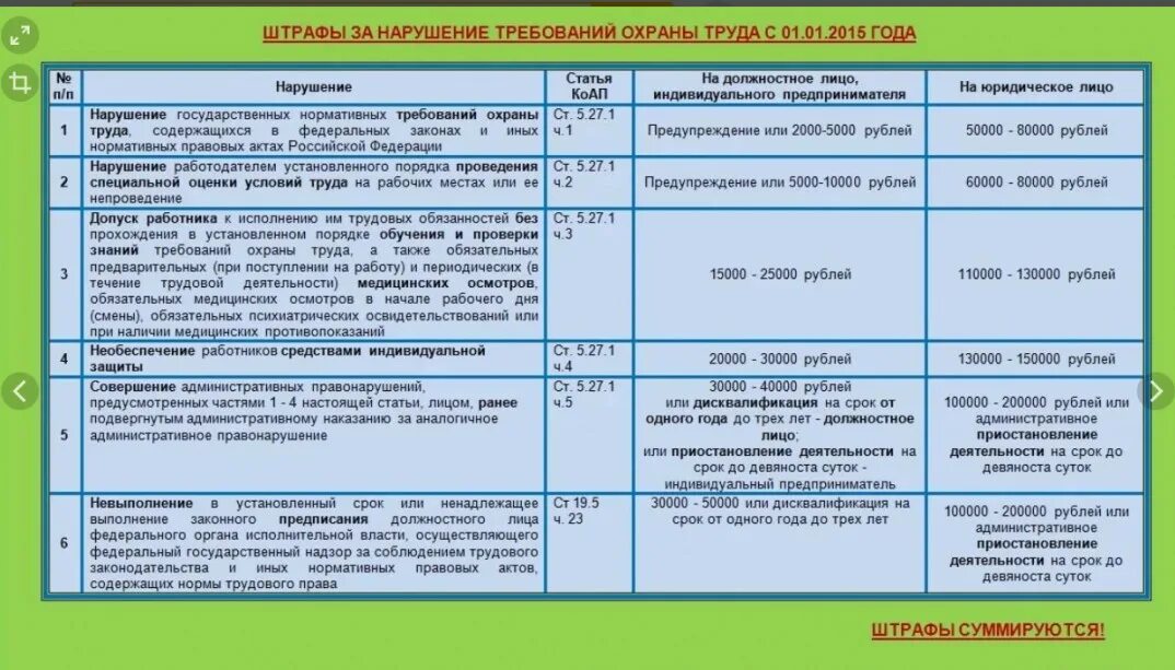 Обучение работников административная ответственность