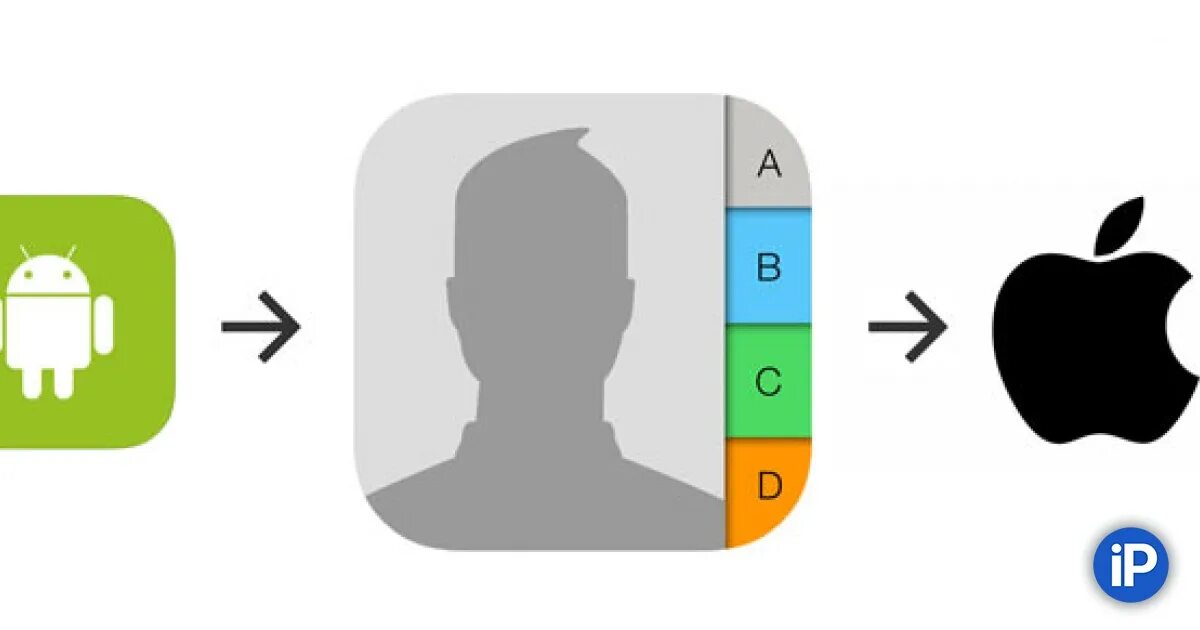 Перенос с андроид на айфон долго. Перенос контактов с iphone на Android. Контакты айфон. Перенос контактов. Перенос контактов телефона Android на iphone.