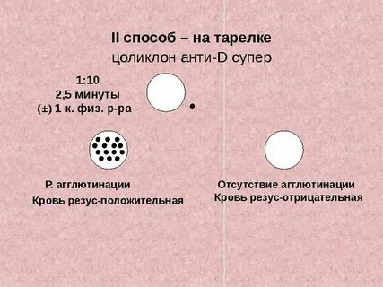 Резус фактор цоликлоны