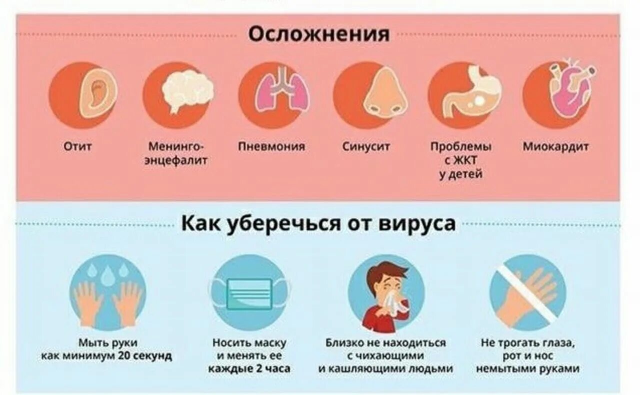 Осложнения коронавирусной инфекции. О́сложнениякороновируса. Осложнения после коронавируса. Профилактика осложнений коронавируса.