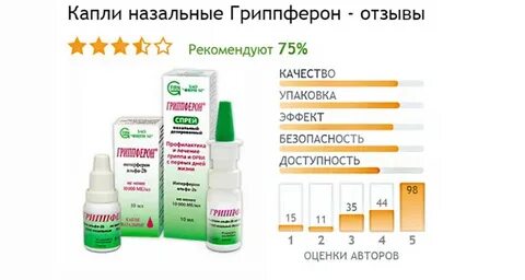 Гриппферон капала ребенку дней