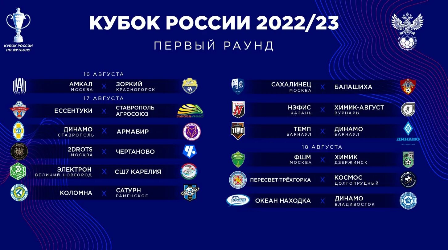 Кубок России по футболу 2022-2023. Кубок России по футболу 2022-2023 жеребьевка. Схема Кубка России 2022-2023. Кубок России по футболу 2022-2023 таблица.