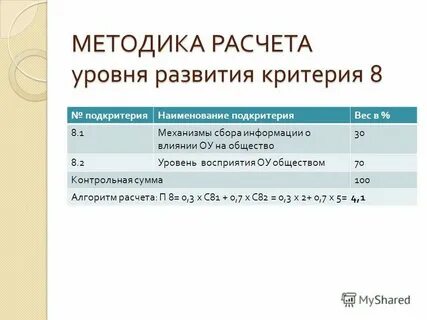 Виды контрольных сумм