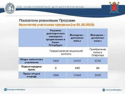 Молодежь доступное жилье сайт