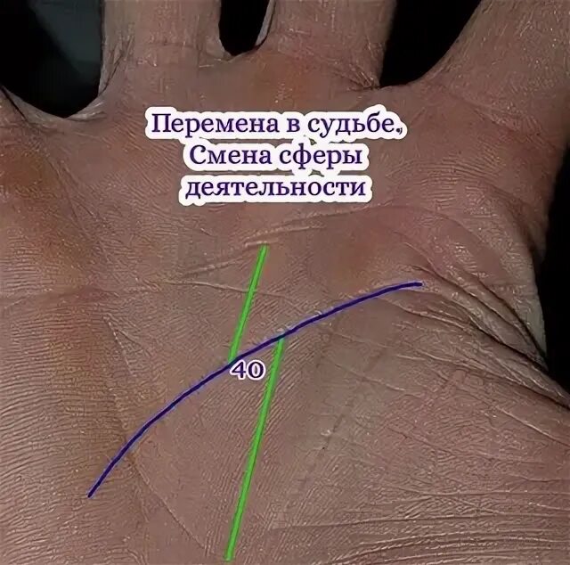 Пересечение линий судьбы