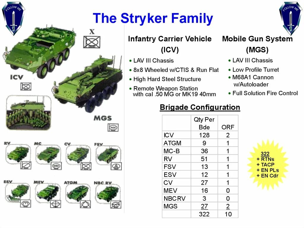 Бригада Страйкер США структура. ТТХ Страйкер. Механизированная бригада Страйкер армии США. БМП Страйкер. Сколько страйкер
