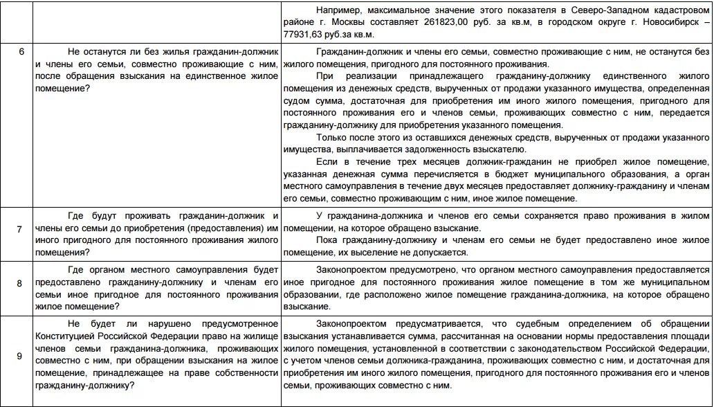 Апартаменты отличие от квартиры. Жилье определение в законе. Жилье определение в законе. Понятие и виды жилых помещений. Жилье определение в законе.