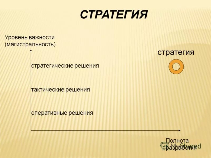 Какой уровень важности. Какой уровень важности