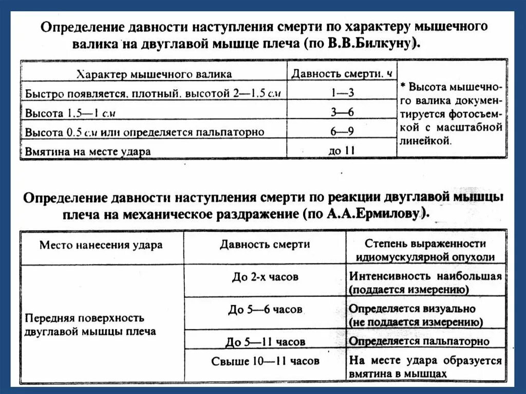 Как определить давность наступления смерти. Давность наступления смерти таблица. Определение давности смерти. Давность наступления смерти судебная медицина таблицы.