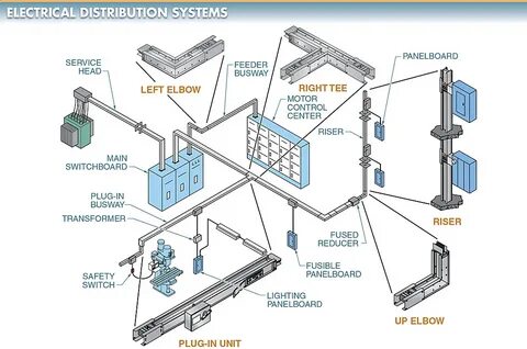 Distribution system