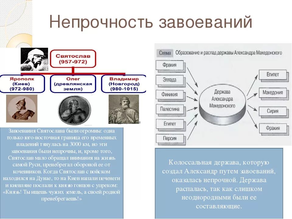 Международное положение киевской руси