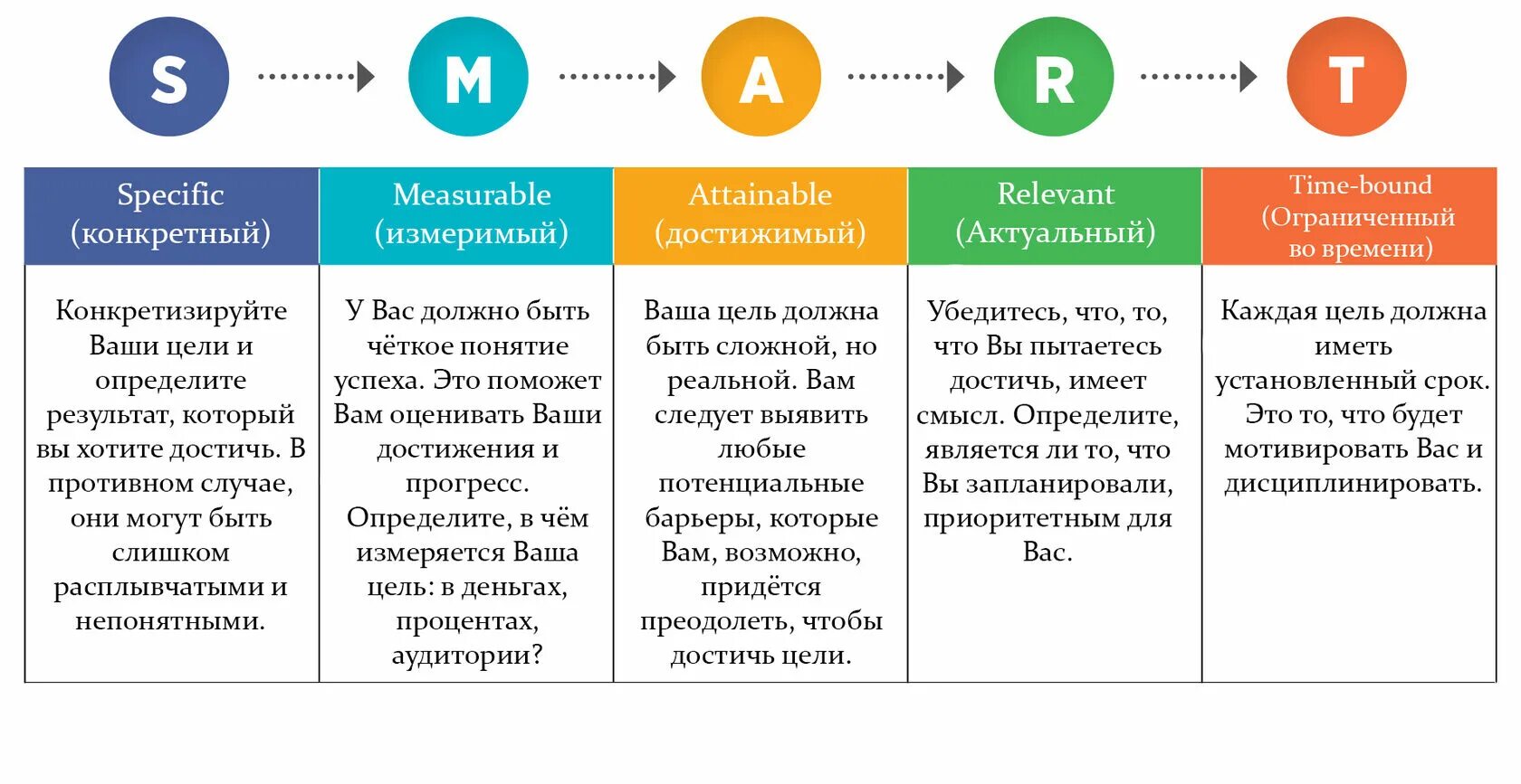 Использовать по достижению 1