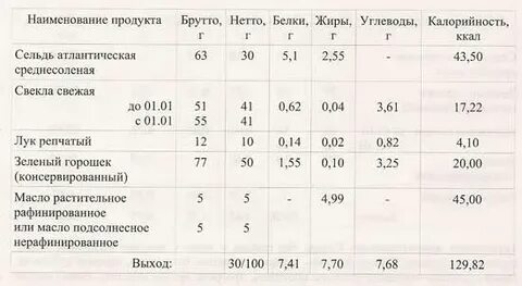 Технологическая карта сельдь
