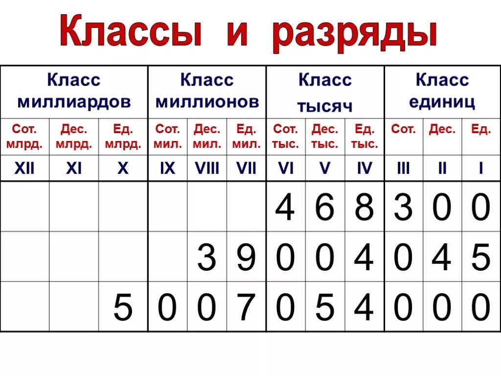 Единицы второго класса. Единицы десятки сотни тысячи таблица 2 класс. Разряды сотен десятков единиц 4 класс. Математика таблица классов и разрядов. Таблица нумерация многозначных чисел 4 класс.