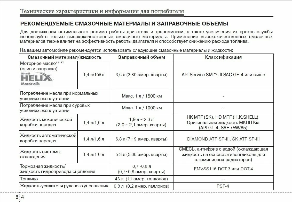 Допуски масла Киа Рио 3 двигатель 1.6. Допуски моторного масла Киа Рио 3 1.6. Объем масла в двигателе Киа Рио 1.4. Допуски масла Киа Рио 3 1.4.