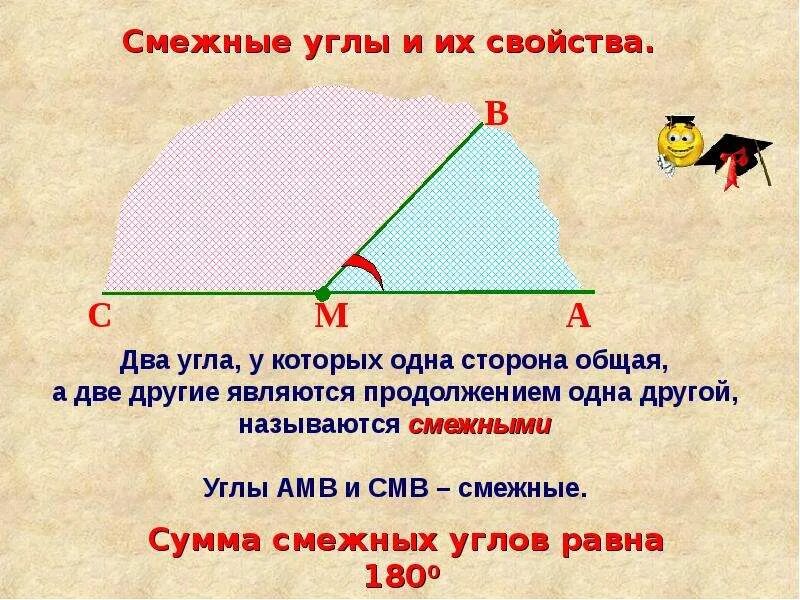 Смежные всегда равны. Смежные углы. Определение смежных углов. Свойства смежных углов. Смежные углы углы это.