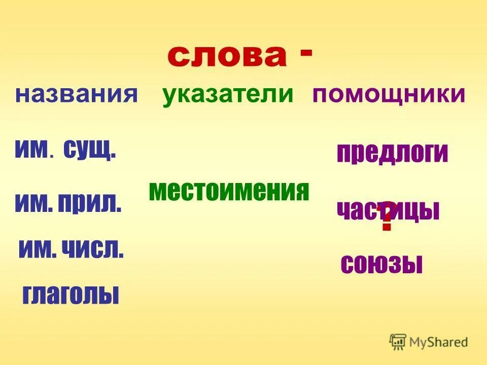 Слова помощники. Названия указатели помощники. Слова указатели и слова помощники. Слова названия слова указатели слова помощники. Примеры слов помощников