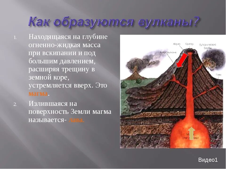 Образование вулканов и причины землетрясений 5 класс. Строение вулкана. Сообщение о вулкане. Вулканы презентация. Строение вулкана для детей.