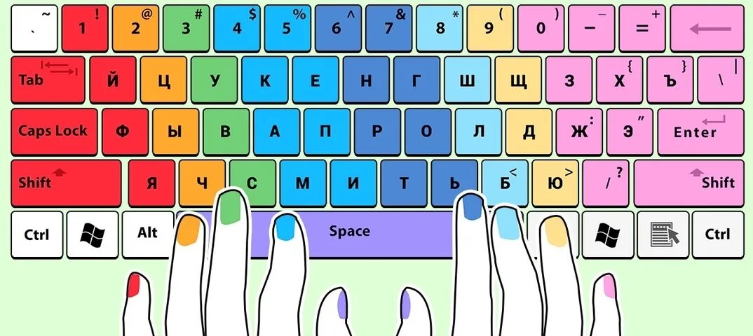 Раскладка клавиатуры десятипальцевый метод. Слепой десятипальцевый метод печати клавиатура схема. Слепая печать на клавиатуре. Печатать вслепую на клавиатуре. Печатать вслепую на клавиатуре.