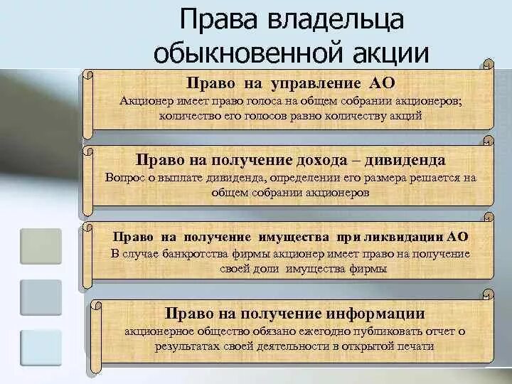 Какое право не дает владельцу