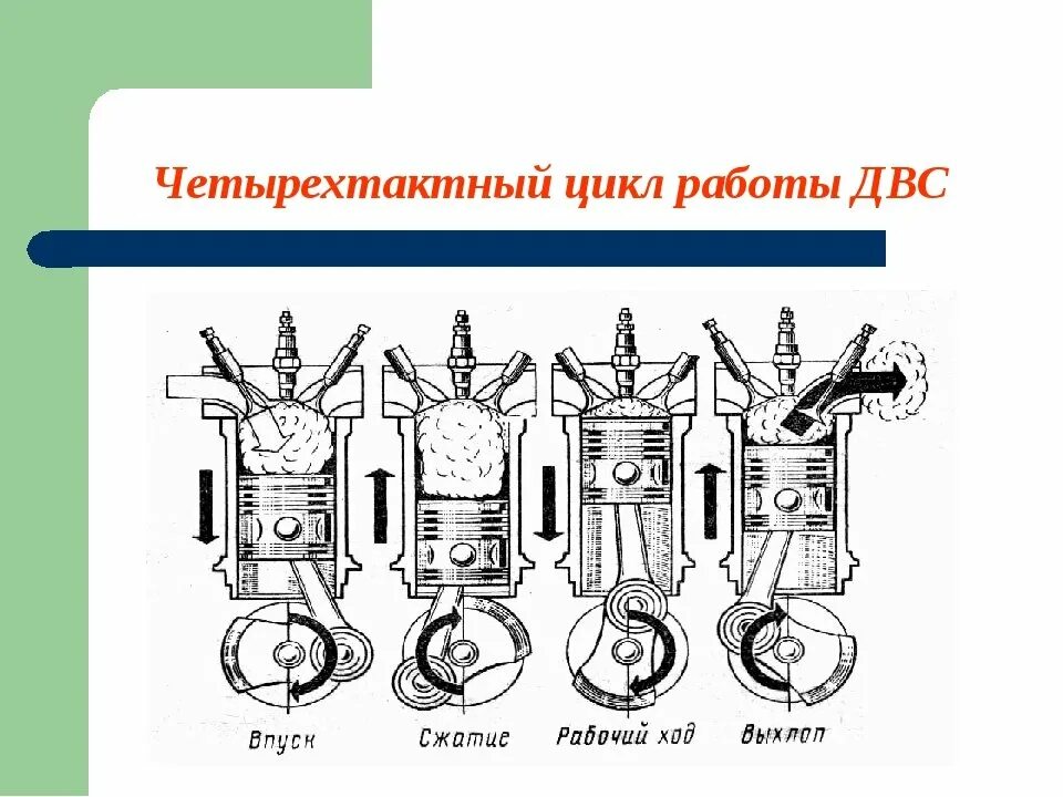 Двигатель двс схема. Одноцилиндровый бензиновый двигатель внутреннего сгорания схема. Как работает поршневой двигатель. Устройство двигателя внутреннего сгорания. Устройство поршневой трактор мтз 82.