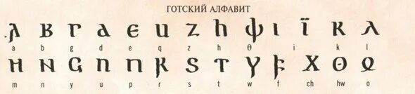 Готский алфавит Вульфилы. Готский язык письменность. Готские письма. Готский язык словарь. Азбука готов 4