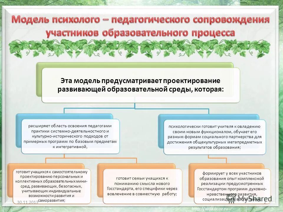 Проектировании развивающей образовательной среды. Проектирование развивающей среды. Тьютор схема. Алгоритм проектирования образовательной среды. Проектировании развивающей образовательной среды.