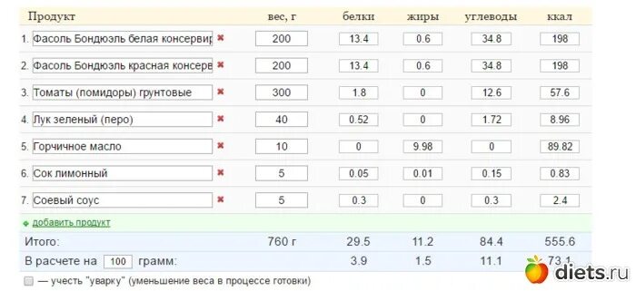 Сколько калорий в вареном рисе на воде