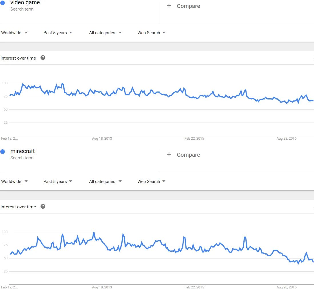 Minecraft statistic net