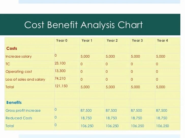 Cost Analysis. Кост Бенефит. Cost benefit анализ. Cost and benefit Matrix. Benefit5approve assignmentparams twoprevyearsinsurers