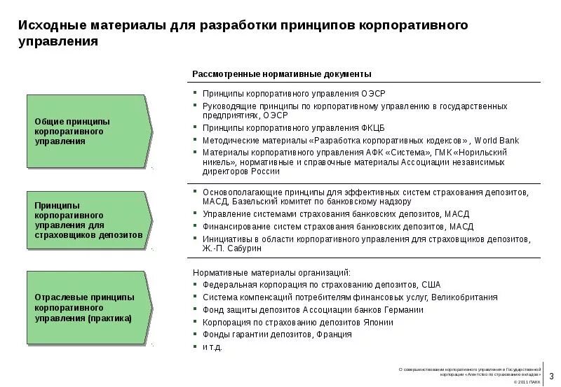 5 корпоративных принципов. Принципы корпоративного страхования. Принципы корпоративного управления. Корпоративное управление принципы корпоративного управления. Принципы эффективного корпоративного управления.