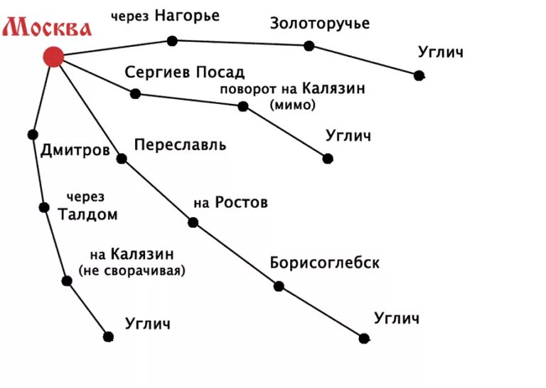 Москва Углич маршрут. Карта золотого кольца России. Москва Мышкин маршрут на карте. Схема золотого кольца.