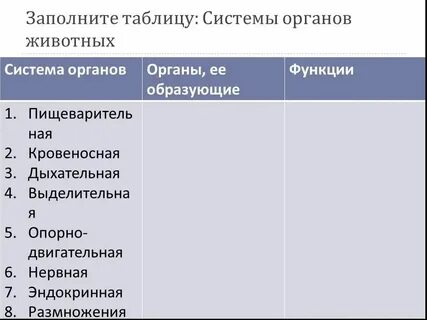 Эпс таблица по биологии