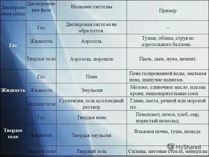Система жидкость жидкость