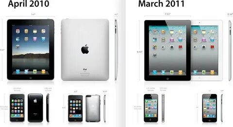 Ipad 2 год