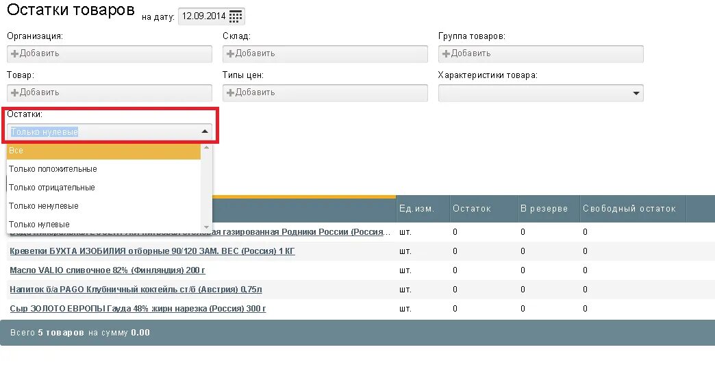 Контроль остатков товара. Контроль остатка на складе. Неснижаемый остаток на складе. Как контролировать остатки на складе. Неснижаемый остаток это