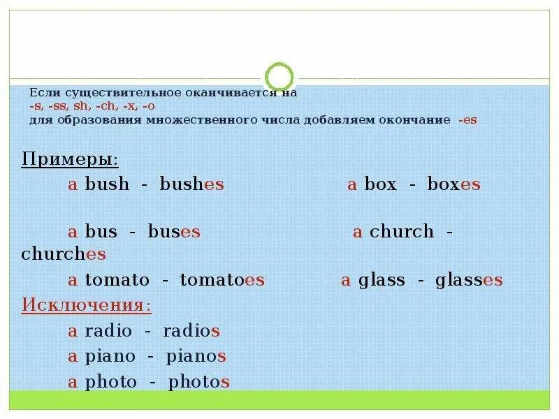 Окончания существительных в английском языке. Окончания множественного числа в английском языке. Правило окончаний во множественном числе в английском. Существительные с окончанием s в английском языке.
