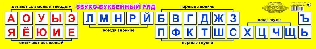 Лента букв. Фонетический разбор слова поёт 3 класс. Лента букв и звуков. Лента букв гласные и согласные звонкие и глухие. Лента букв и звуков для 1 класса.