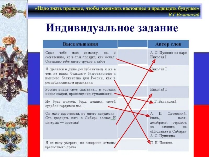 Пять повесить. 125 В Сибирь сослал и пятерых повесил. Надо знать прошлое чтобы понимать настоящее и предвидеть будущее. 125 Сослал и пятерых повесил немного царствовал но много начудесил. Немного царствовал но много начудесил.