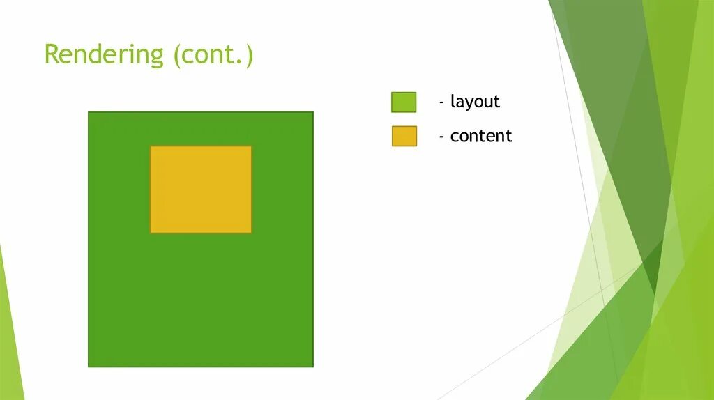 Contents Layout. Chapter Layout. Seitenansicht/Print Layout. Layout for content dissertation Page. Content layout