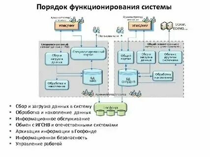 Безопасность функционирования информационных систем ответы