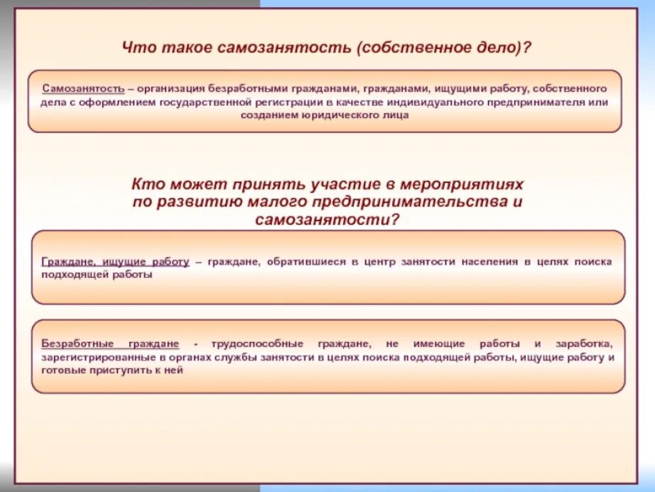 Цели регистрации в качестве безработного. Организация самозанятости. Самозанятость. Предпринимательская деятельность и самозанятость. Самозанятость работа.