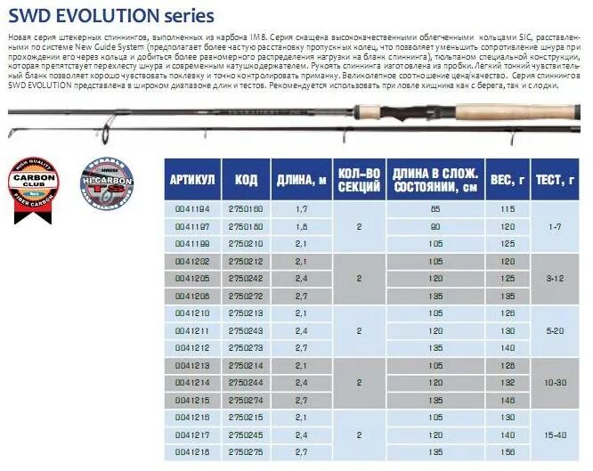 Спиннинги ф магазин. SWD Maverick 4.5м карбон im8 с кольцами. "Evolution" Carbon im8 тестирование. Swd1-2. Спиннинг crack-1 High Carbon im 8.
