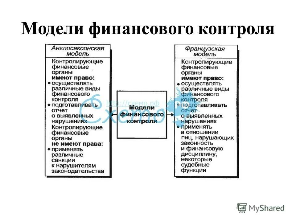 Методы финансового контроля это