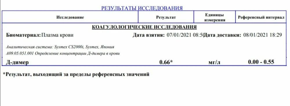 Анализ д димер гемотест. Анализ д димер гемотест