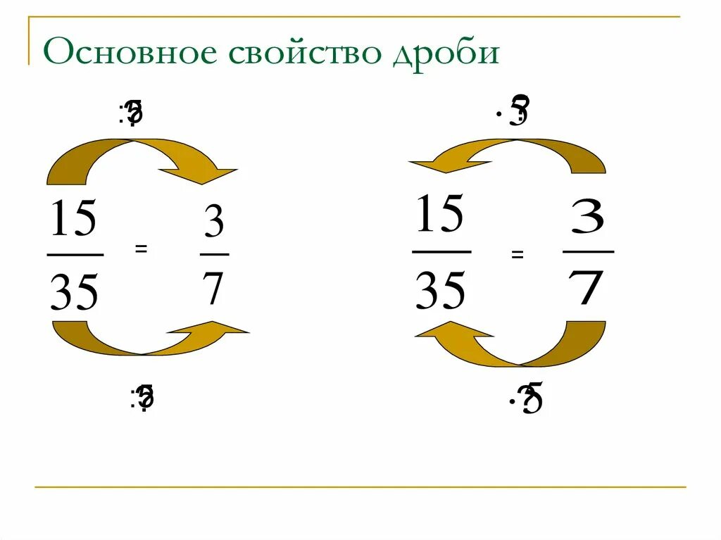 2 основное свойство дроби. Основное свойство дроби. Дроби основное свойство дроби. Основное свойство дроби алгоритм. Основное свойство дроби 6 класс правило.