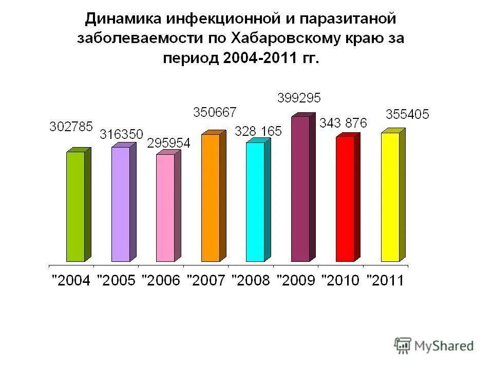 заболеваемость туберкулезом в мире. заболеваемость в хабаровске. заболеваемость в хабаровске. заболеваемость в хабаровске. коронавирус в хабаровском крае по районам.