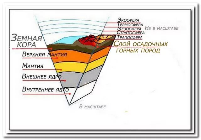 Слои осадочных пород