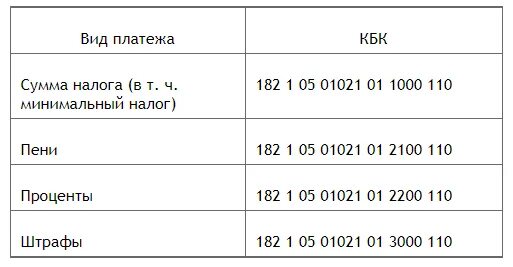 Оплата налогов усн 6. Страховые взносы за 2021 год для ИП. Фиксированные взносы ИП 2023. Взносы ИП С работниками на УСН В 2021 году. Платежи ИП В 2021 без работников УСН.